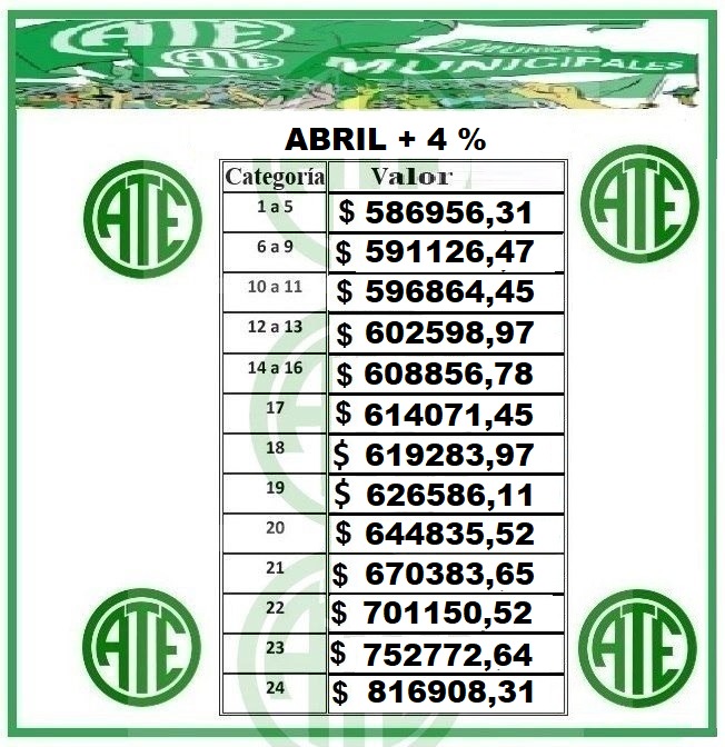 alt="Escala salarial municipal de Concordia abril 2026 con aumento del 4% para el personal. Valores por categoría del 1 al 24"