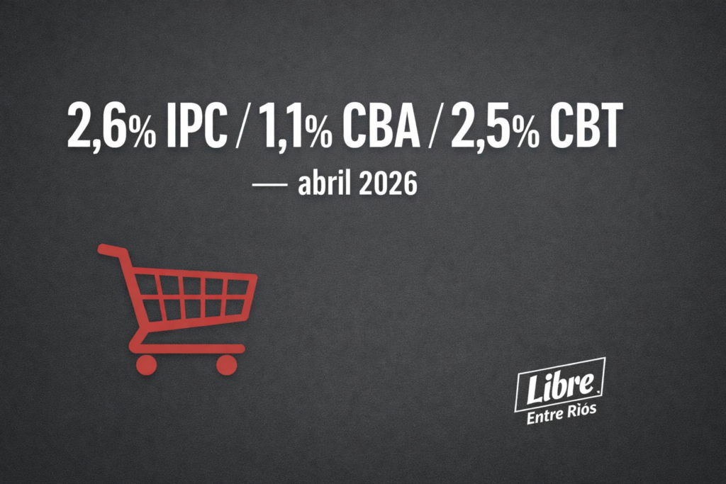 alt="Diseño sobre inflación y canastas básicas abril 2026 Argentina con las principales variaciones del IPC, CBA y CBT según el INDEC"