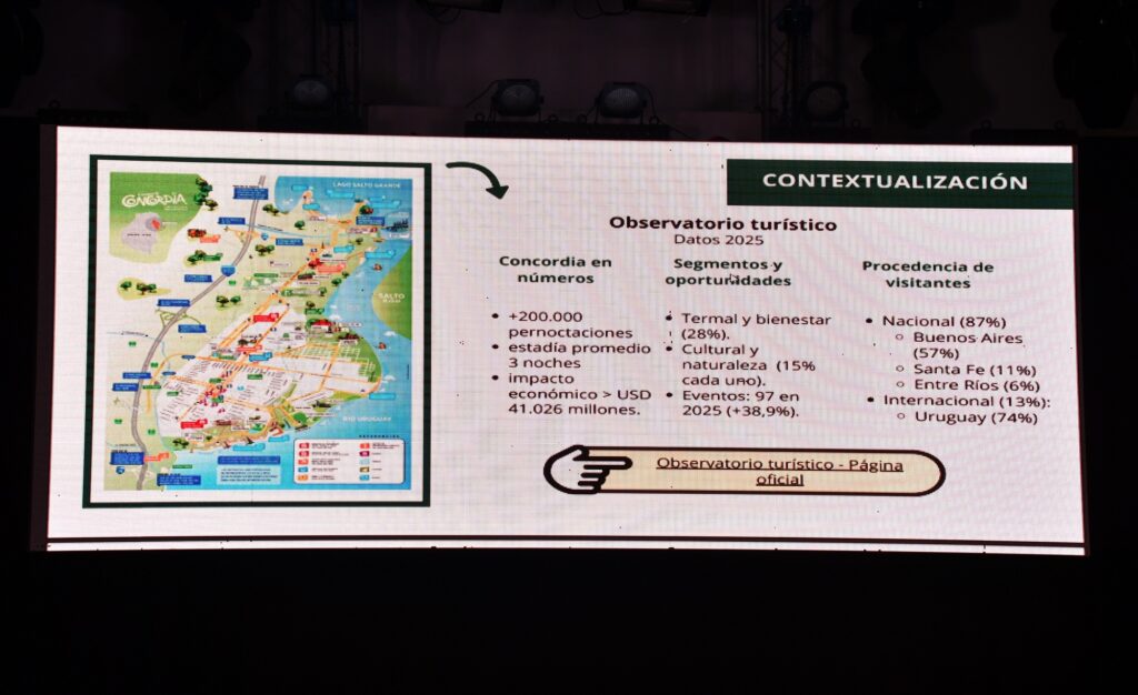 alt="Infografía proyectada en pantalla con datos del observatorio turístico y mapa para el desarrollo del Turismo sostenible en Concordia"